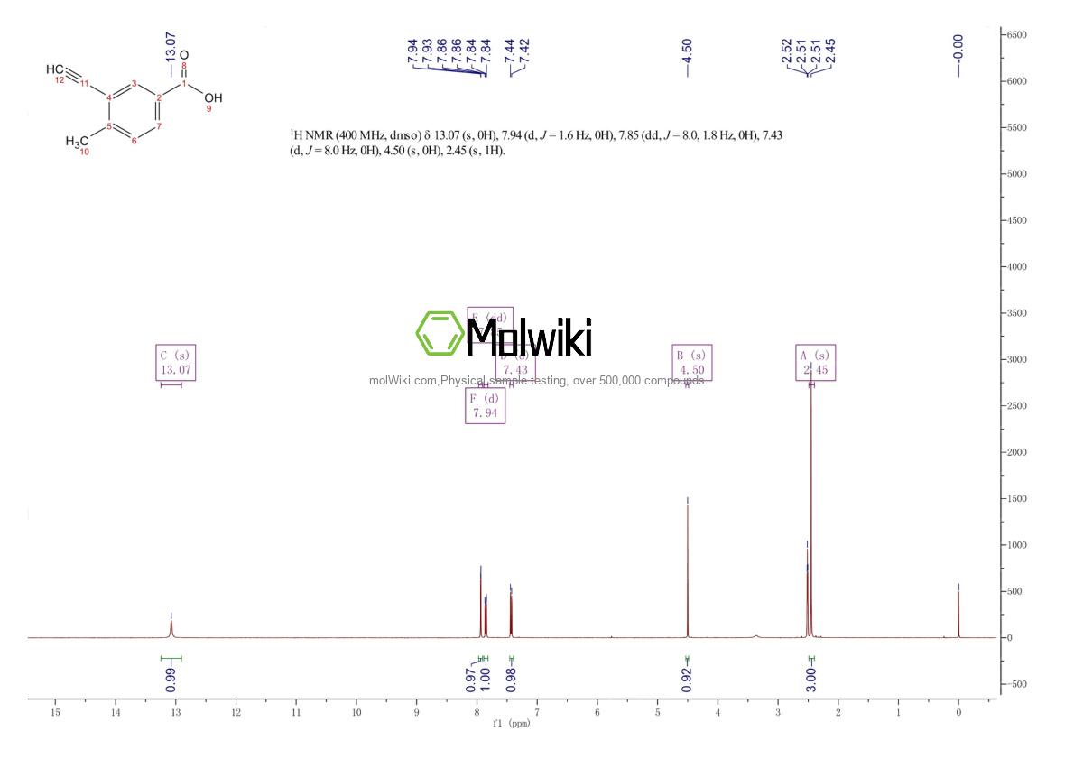 Physical sample testing spectrum (NMR) of 3-Ethynyl-4-methylbenzoic acid