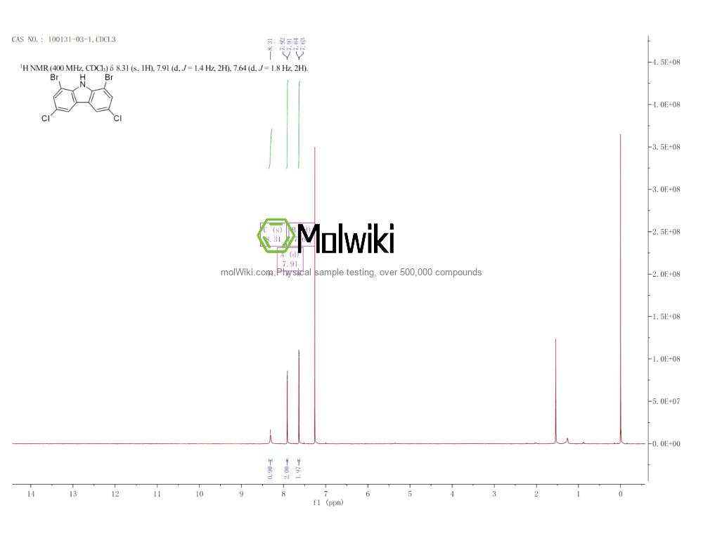 Physical sample testing spectrum (NMR) of 1,8-Dibromo-3,6-dichloro-9H-carbazole