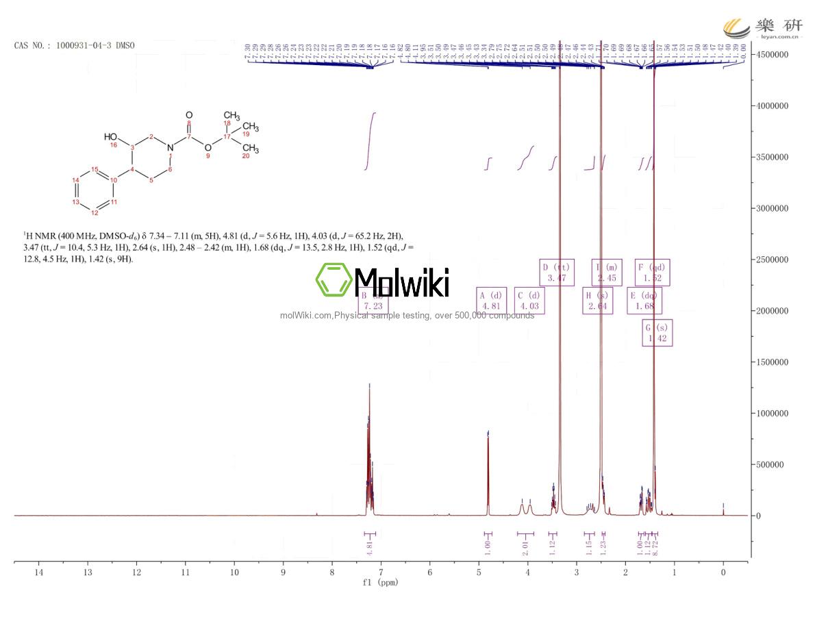 Physical sample testing spectrum (NMR) of 1000931-04-3