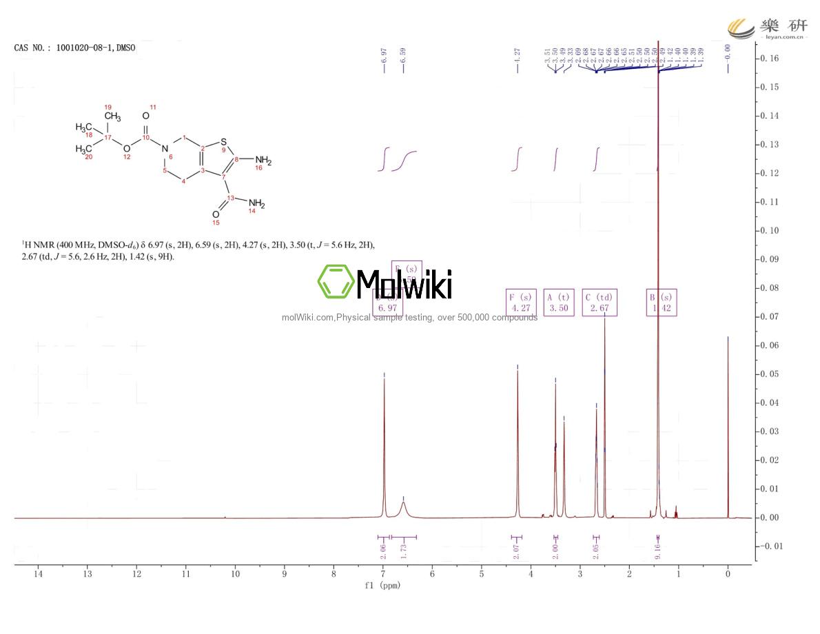 Physical sample testing spectrum (NMR) of 1001020-08-1