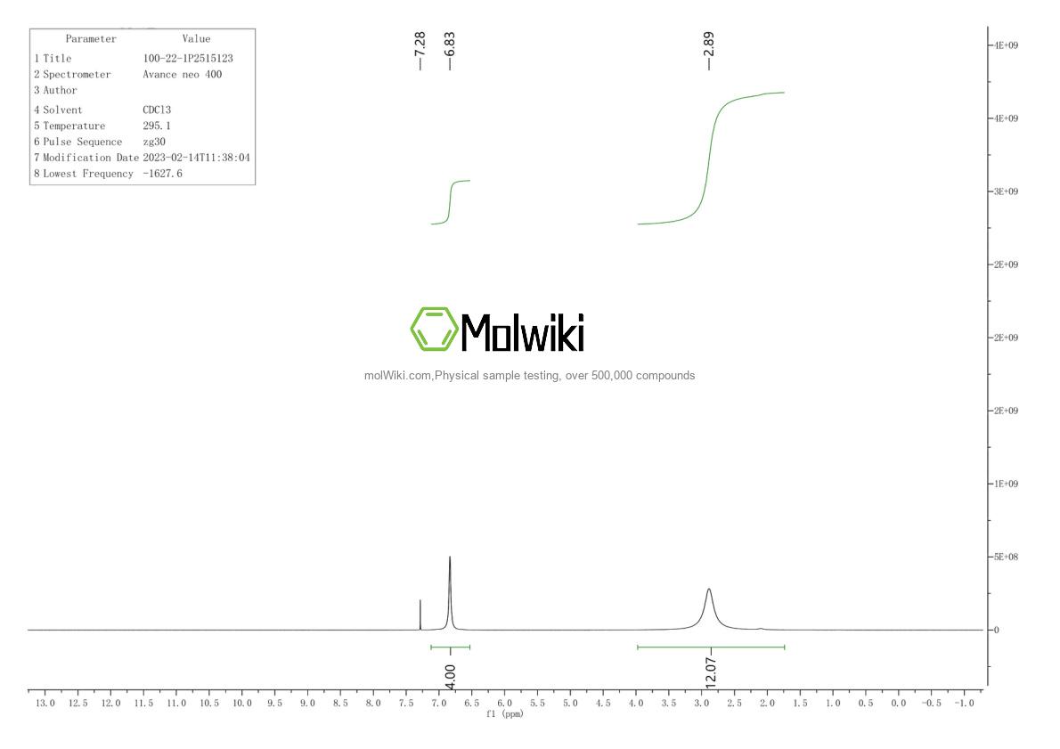 Physical sample testing spectrum (NMR) of 100-22-1
