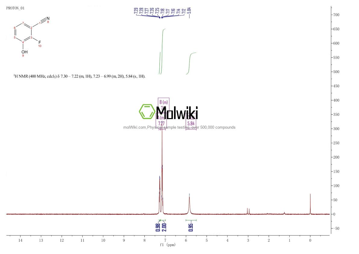 Physical sample testing spectrum (NMR) of 2-Fluoro-3-hydroxybenzonitrile