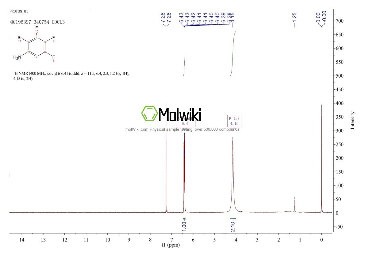 Physical sample testing spectrum (NMR) of 2-Bromo-3,4,5-trifluoroaniline
