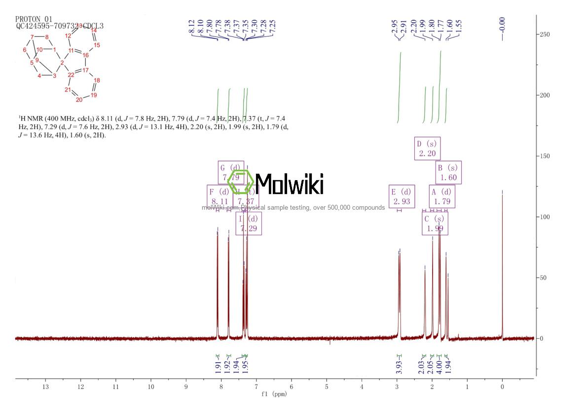 Physical sample testing spectrum (NMR) of Spiro[adamantane-2,9'-fluorene]