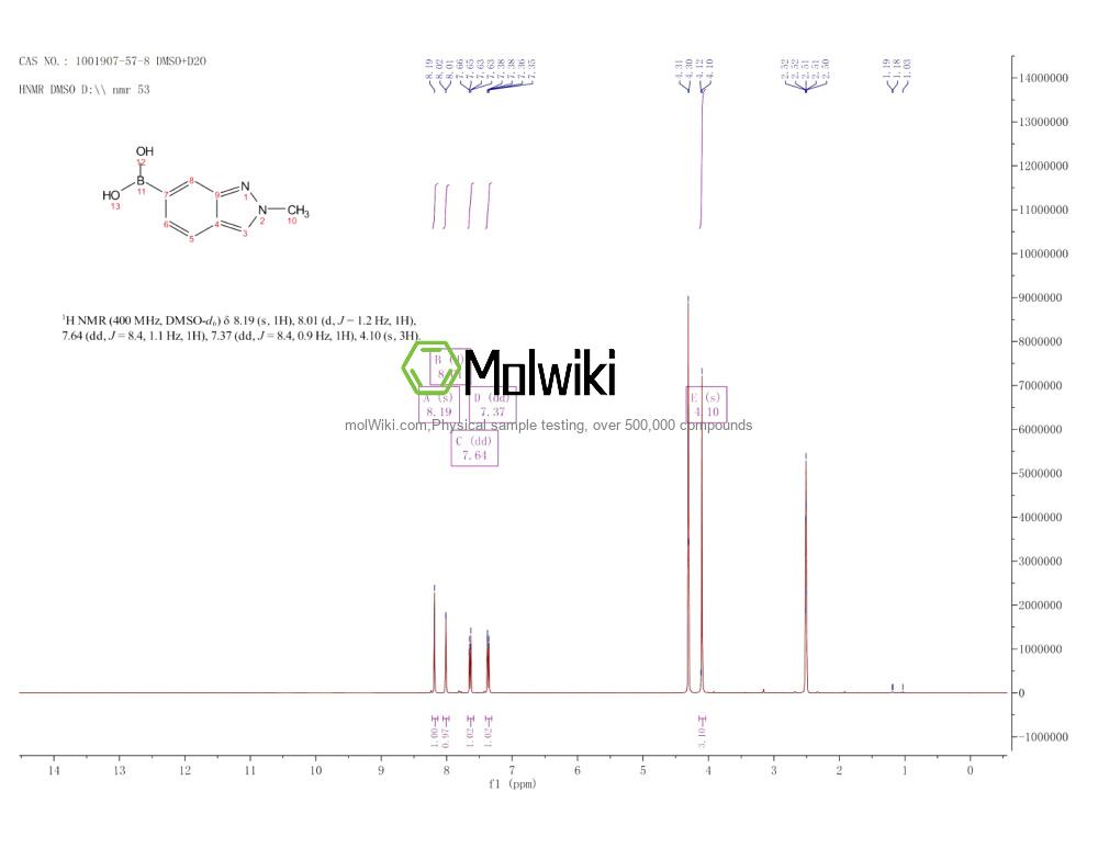Physical sample testing spectrum (NMR) of (2-Methyl-2H-indazol-6-yl)boronic acid