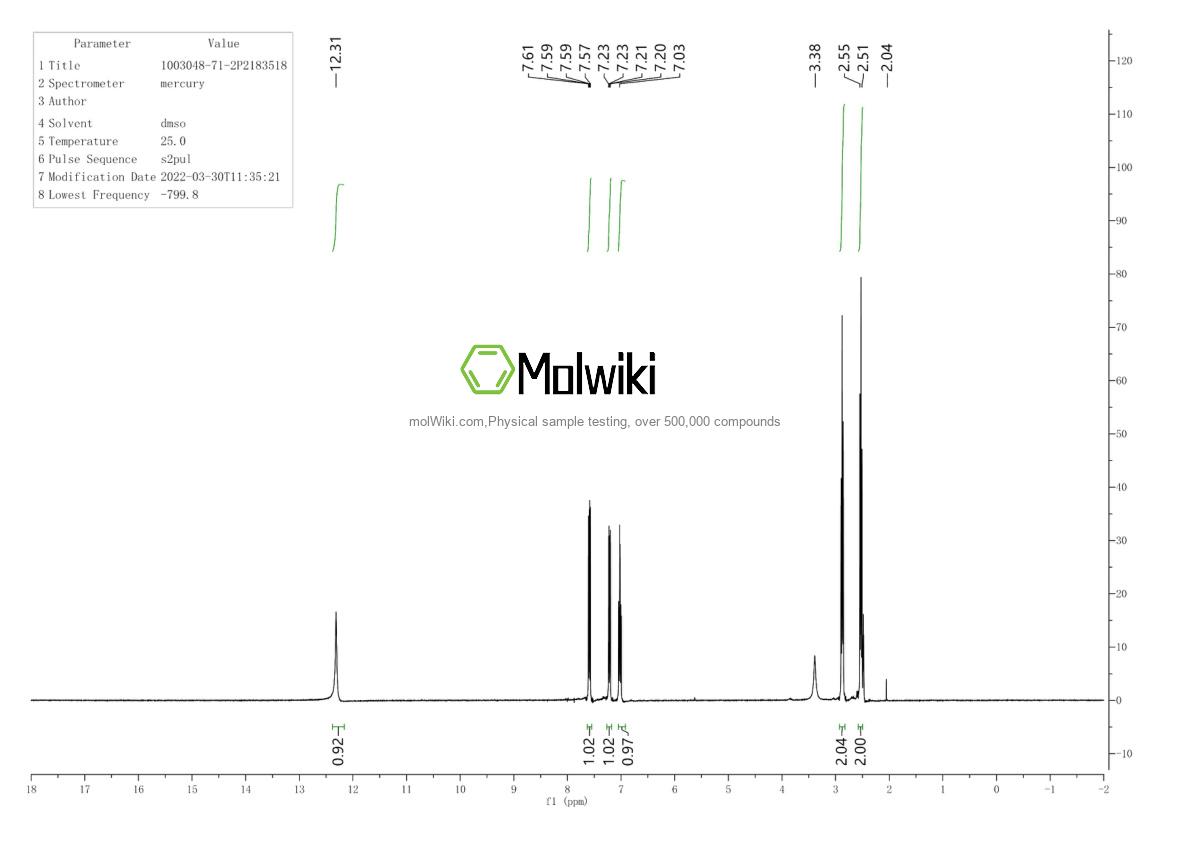Physical sample testing spectrum (NMR) of 1003048-71-2