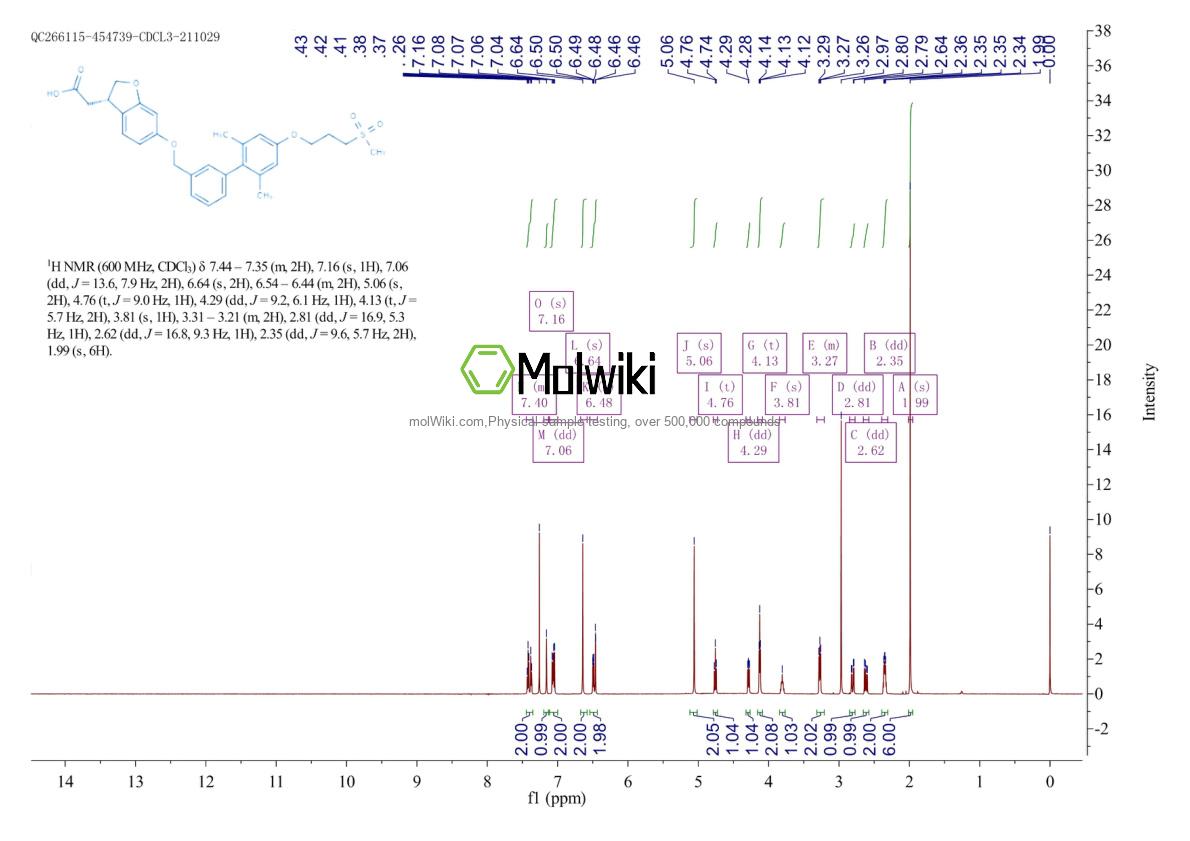 Physical sample testing spectrum (NMR) of Fasiglifam