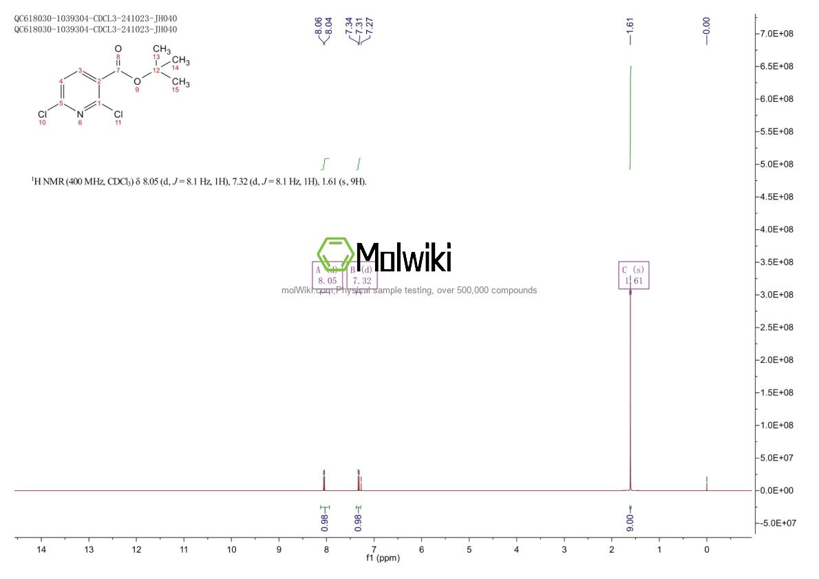 Physical sample testing spectrum (NMR) of Tert-butyl 2,6-dichloronicotinate