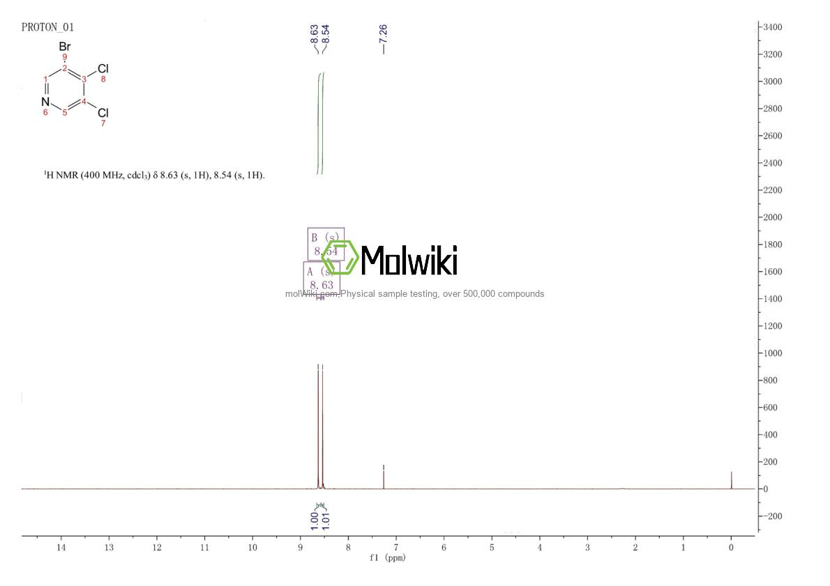 Physical sample testing spectrum (NMR) of 3-Bromo-4,5-dichloropyridine